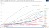 Coronavirus__COVID-19__Vaccinations_-_Statistics_and_Research_-_Our_World_in_Data.png